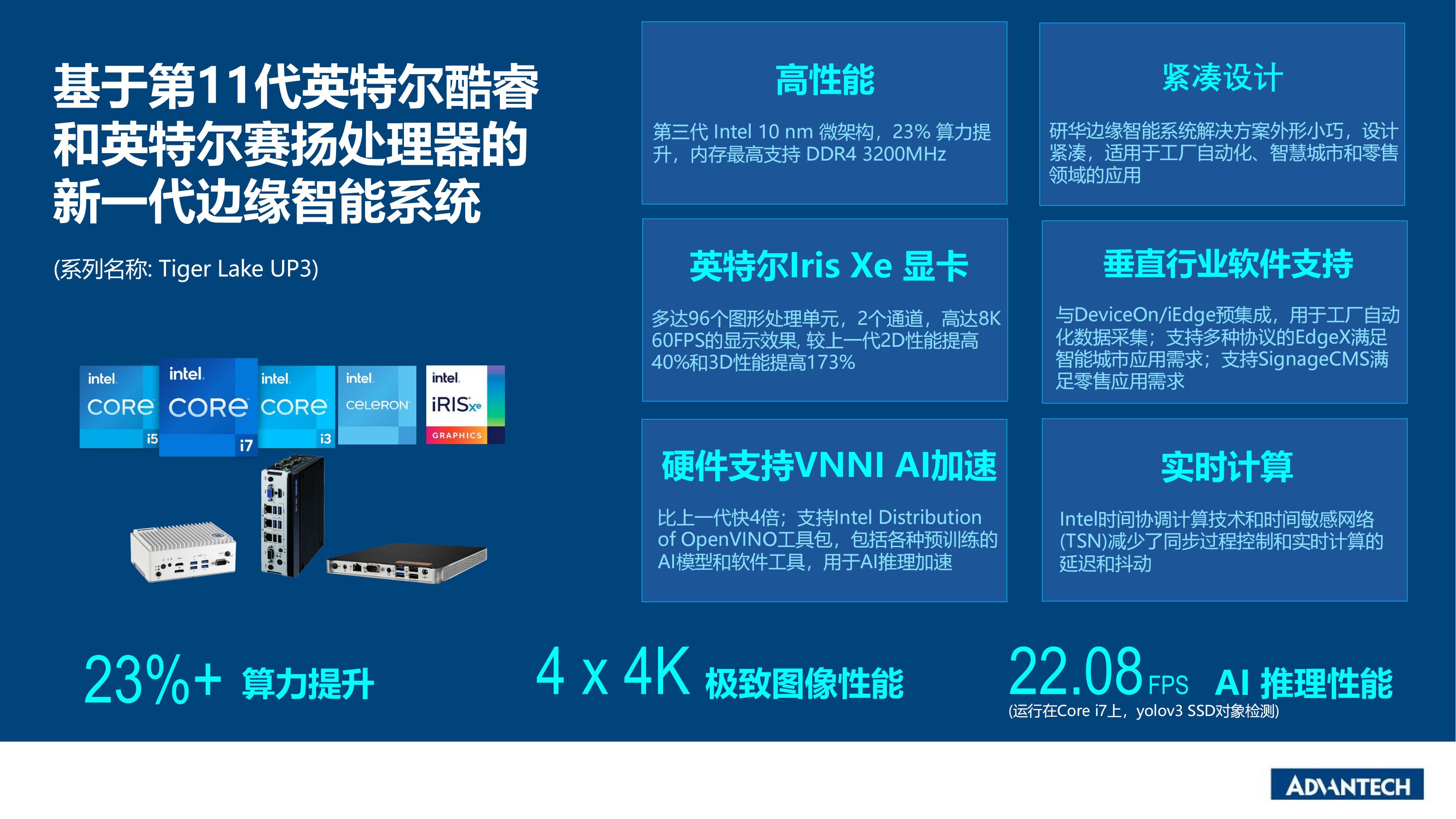 研华基于第11代Intel处理器的边缘系统指南220211_01.jpg