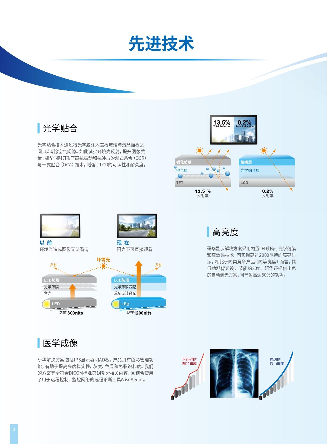 研华工业显示解决方案2024_12_page0004_20240115105440.jpg