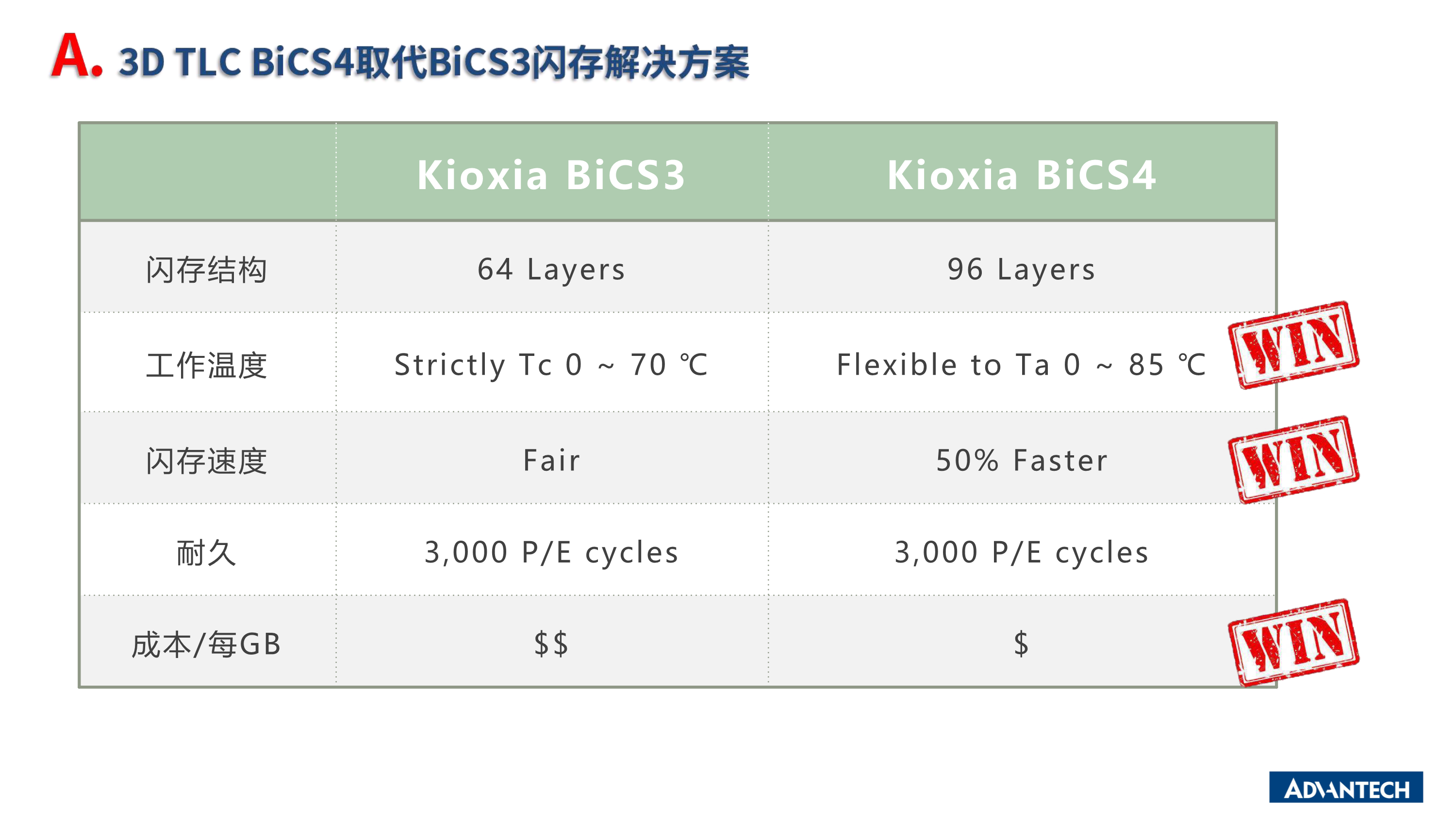 3DTLCandsTLCTechnologyMigration_202_2_20211104093628.png