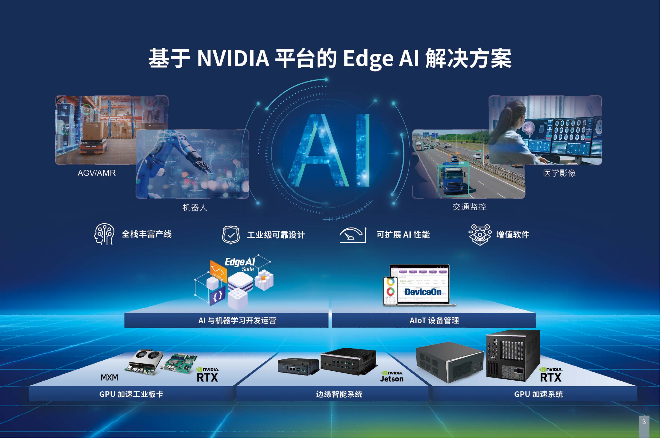 eBookNVIDIA_FA拷貝中文版定稿1115_压缩版_04_20231116110830.png