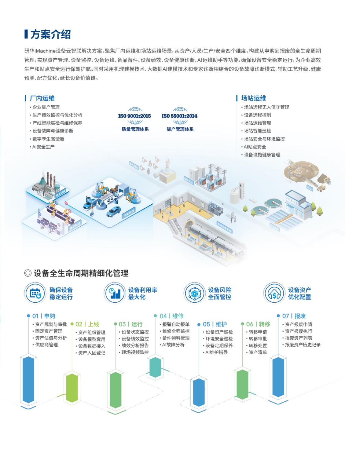iMachine研华设备云智联_解决方案册_20241202_01.jpg