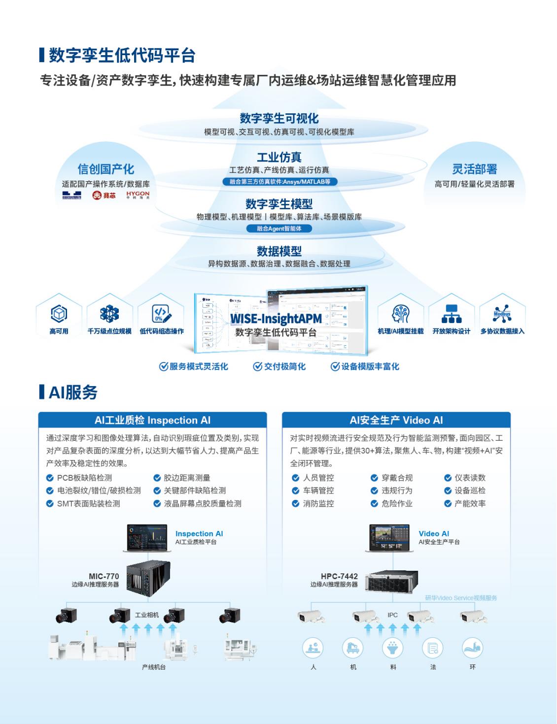 iMachine研华设备云智联_解决方案册_20241202_04.jpg